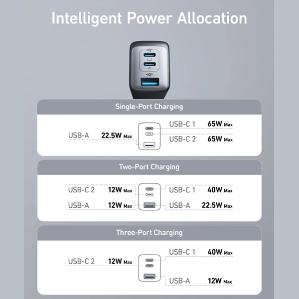 Anaker A2667K14 High-speed 65w 3-in-1 Charger ,  - Hover