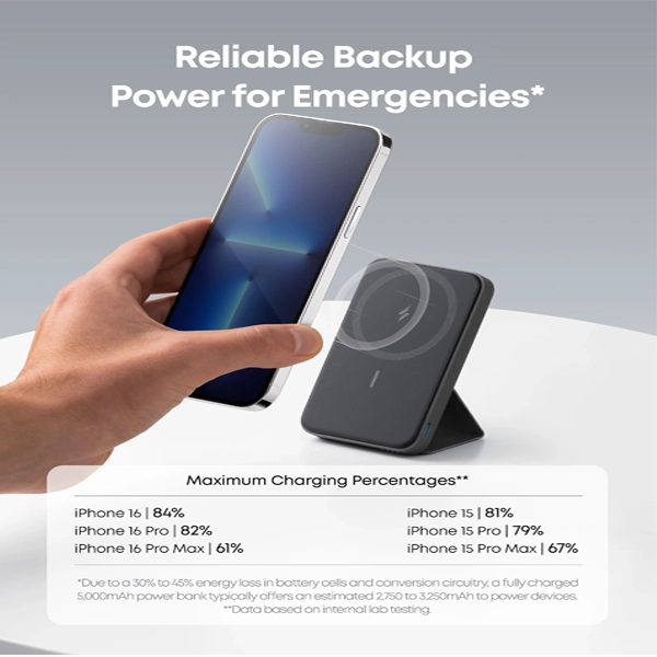 Anker 622 MagGo 5000mah Power Bank  USB-C And Magnetic Charging  7.5W  Foldable Stand  A1614H13 ,  - Hover